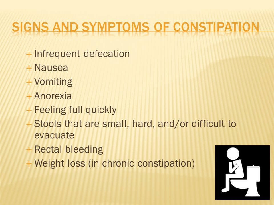 Signs And Symptoms Of Constipation