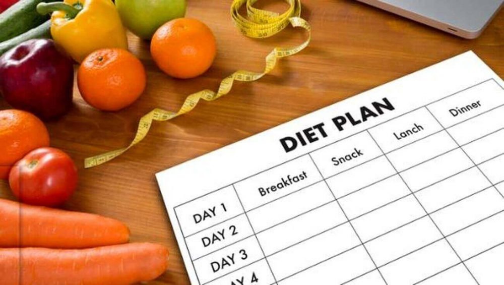 Popular Diet Plans Suitable Diet Plan For Me Health Blog